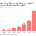 Assédio_metropoles